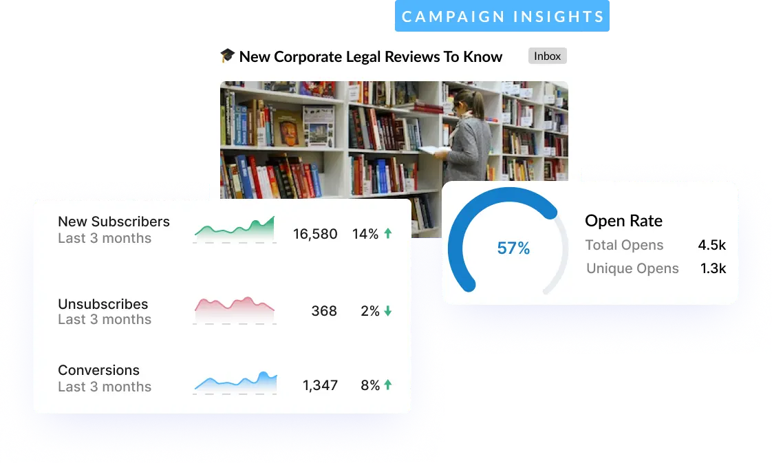Analytics that show what your readers care about